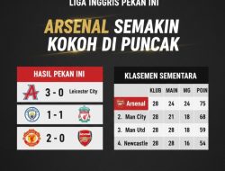 Hasil Lengkap Pertandingan Liga Inggris Pekan Ini: Arsenal Semakin Kokoh Di Puncak