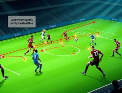 Strategi Menghadapi Tim dengan Garis Pertahanan Tinggi (High Defensive Line)