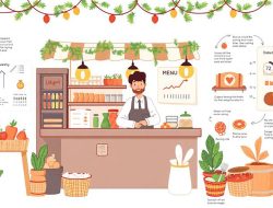 Strategi Menjalankan Bisnis Kuliner Musiman agar Tetap Profit